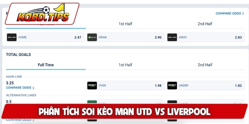 Phân tích soi kèo Man Utd vs Liverpool